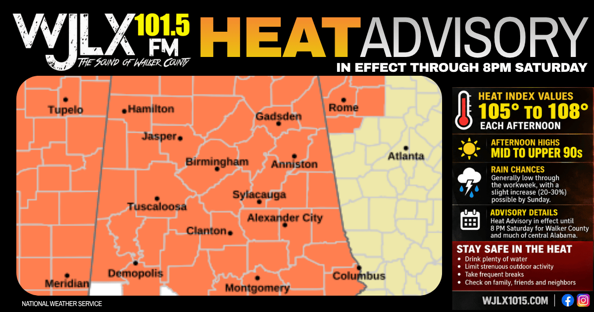 Heat Advisory continues for Walker County as heat index could reach 108 degrees